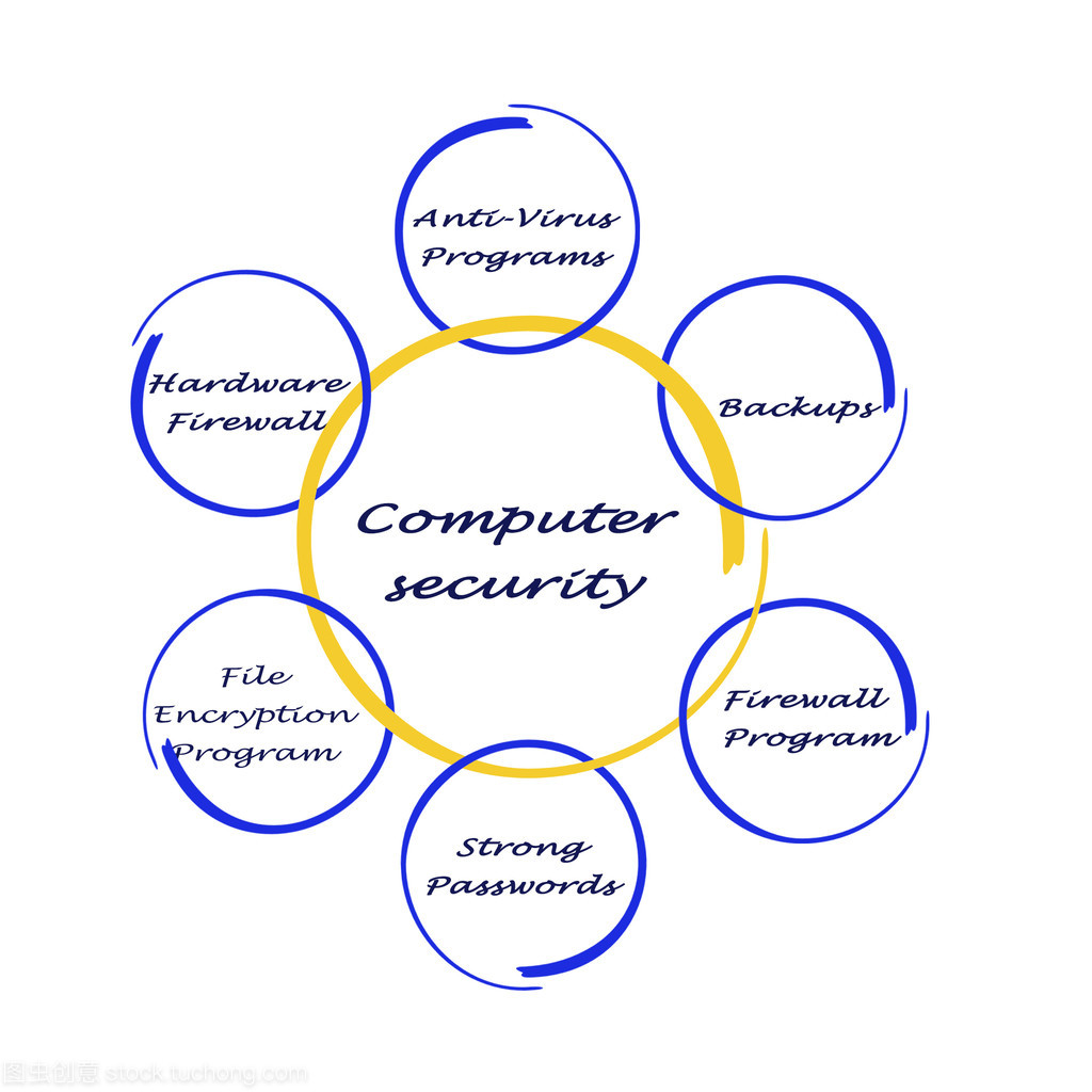 計(jì)算機(jī)安全與軟件銷售的共生關(guān)系 構(gòu)筑數(shù)字生態(tài)的雙支柱