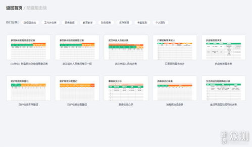突破空間限制，實現(xiàn)高效協(xié)同 五款主流云辦公軟件深度橫評