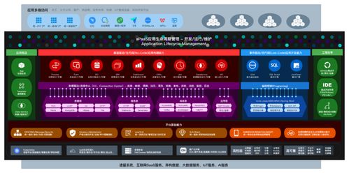 炎黃盈動獲金山辦公A輪戰(zhàn)略投資 低代碼PaaS與辦公軟件巨頭的數(shù)字化底座共筑