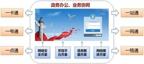 你所不知道的莆田云數(shù)據(jù)中心 先睹為快，揭秘其辦公軟件生態(tài)